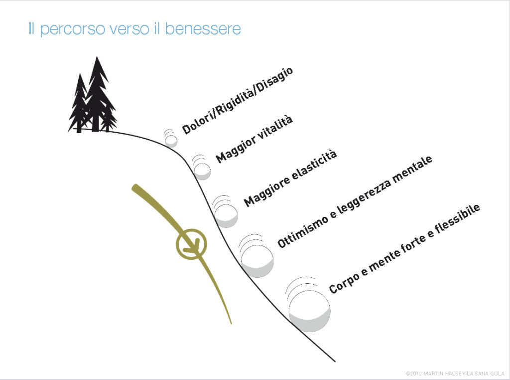 come cambia la salute