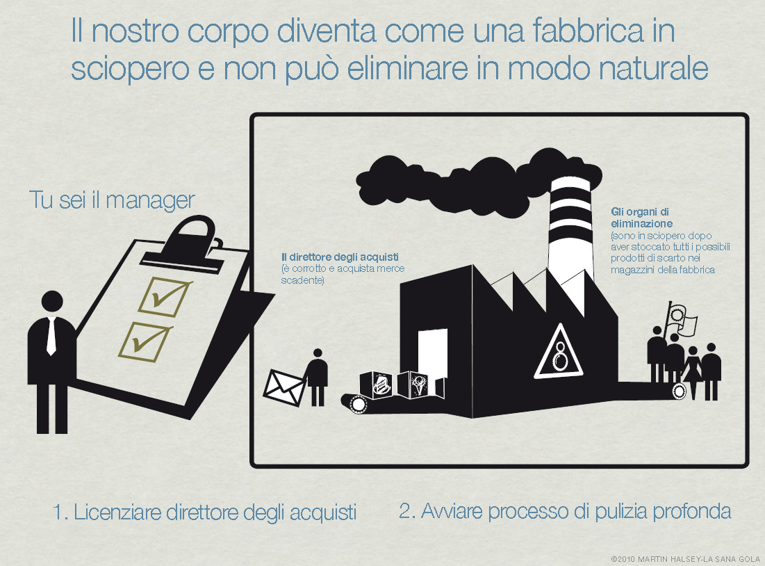 fabbrica umana